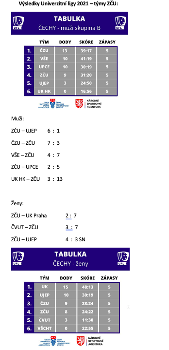Univerzitní florbalová liga